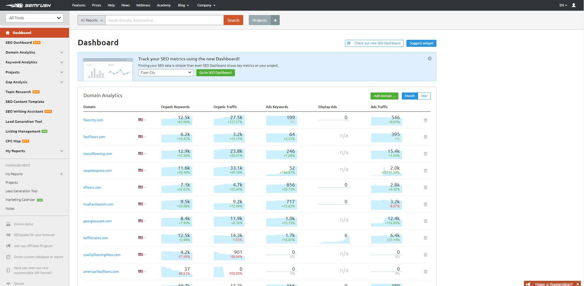 Competitor Dashboard Overview